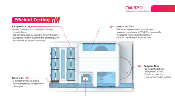 CM-320 केमिलुमिनेसेंस इम्यूनोसैस मशीन 220v CLIA एनालाइजर